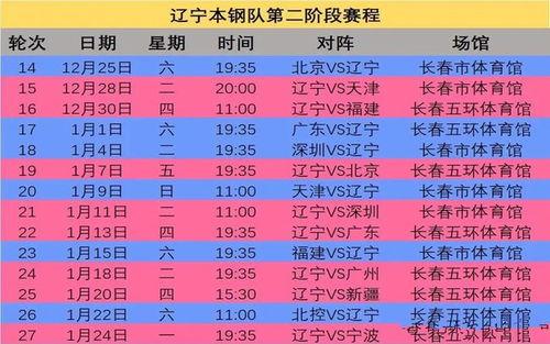 关于jj总决赛赛程时间表b组的信息,s5jj斗地主总决赛赛程
