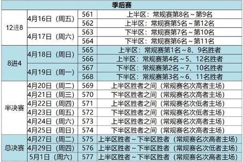 cba季后赛赛程(cba蓝球季后赛半决赛赛程时间)