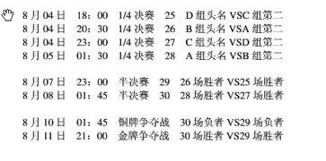 2008年奥运会足球比赛情况「6日足球赛程表图片」