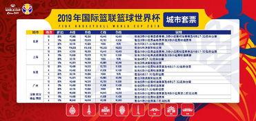 请问fifa2019男篮世界杯售票时间是什么时候(北控男篮球票票务网)