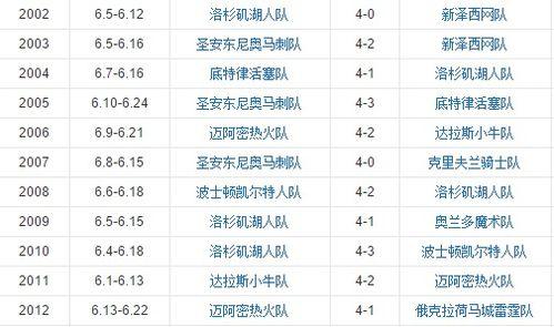 nba总*戒指个人排名列表〖谁能告诉我NBA历史*戒指拥有数量排名球员名单啊〗