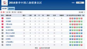 2016年瑞超联赛积分榜〖求瑞超积分榜〗
