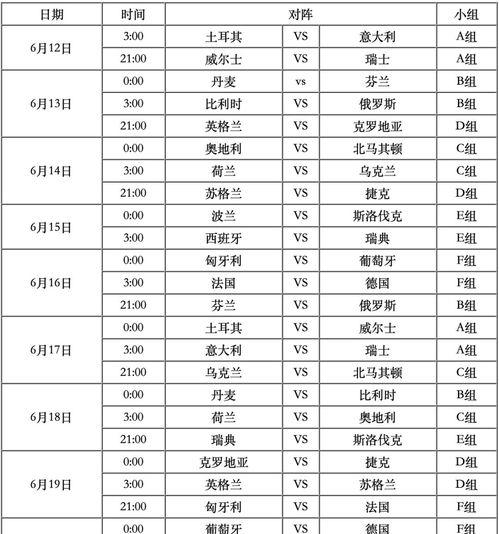 总决赛欧洲杯赛程安排,2012欧洲杯赛程表都有哪些队参加比赛啊