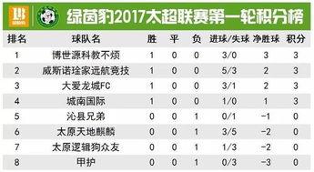 沙特足球联赛积分榜排名「沙特甲级足球联赛积分榜」