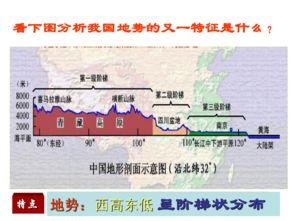 人教版初二地理会考复习资料 满意加分 「海上火箭队」