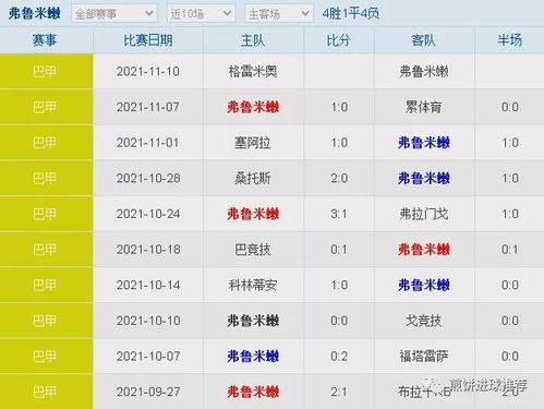 巴甲联赛2023积分榜中国彩网〖巴甲积分榜2020 2021是多少 〗