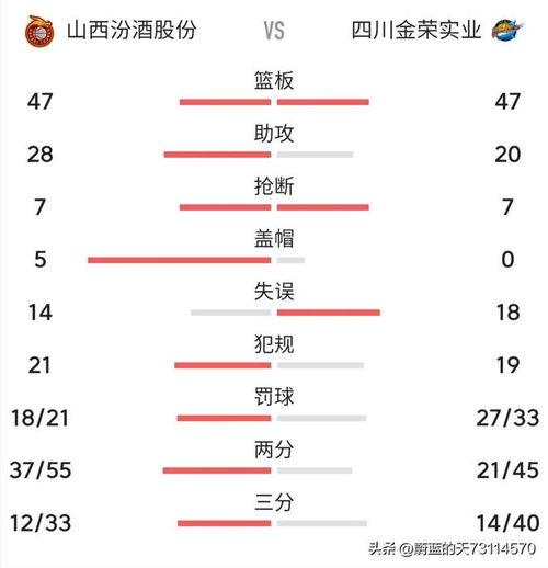 cba常规赛最新战绩排名,cba前八轮积分榜