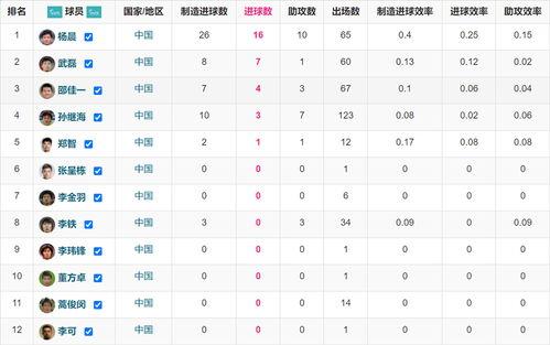 希腊足球联赛积分榜*,欧洲五大联赛各支球队的积分纪录