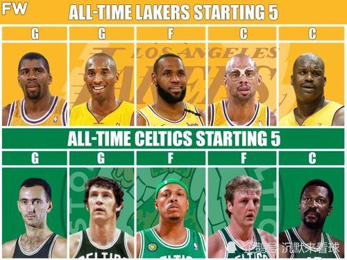 凯尔特人队史最强阵容vs勇士〖近10年NBA强队各组一个最佳阵容,哪几队实力最强 〗