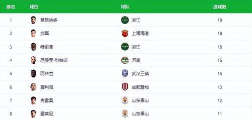 中超武汉三镇进球,中超2023年赛程积分榜