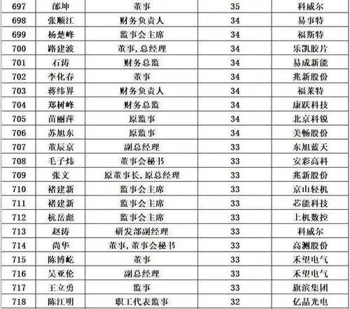 广东篮球队边锋排名,篮球的边锋位置要怎么打
