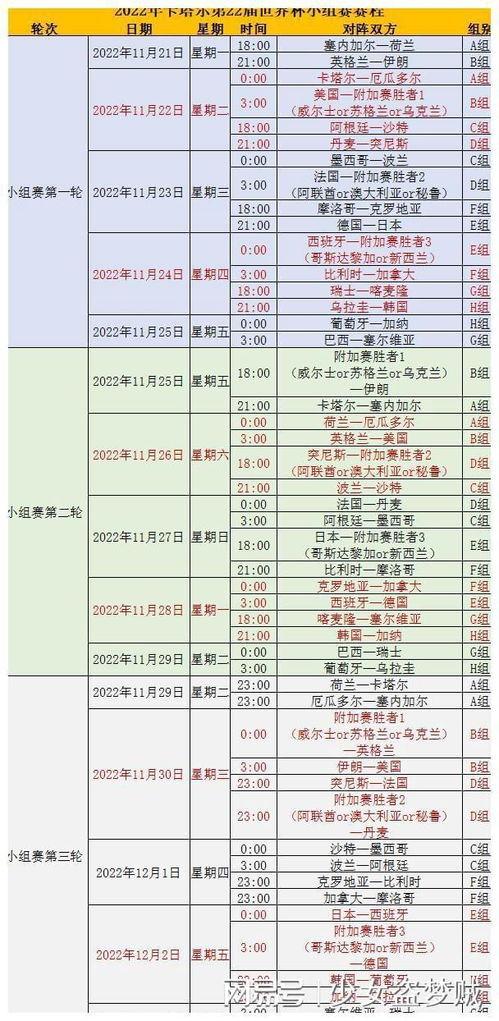卡塔尔世界杯排名表「世界杯预测亚军排名榜最新」