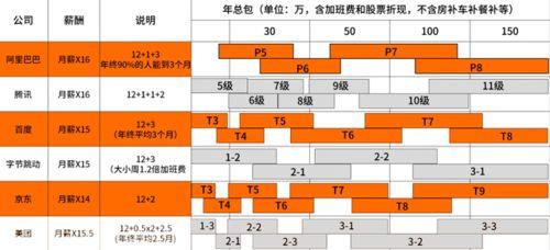 皇马八人阵容名单表格图片,了解足球,了解皇马
