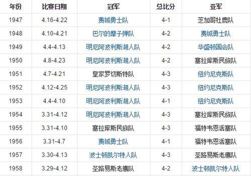cba个人得总冠军次数排名,cba历届总冠军都有哪些