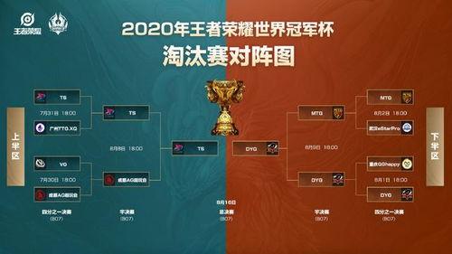 世冠比赛最新赛程表时间,王者荣耀世冠赛程表