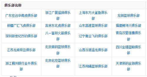 cba球队排名「国内职业篮球联赛排名表」
