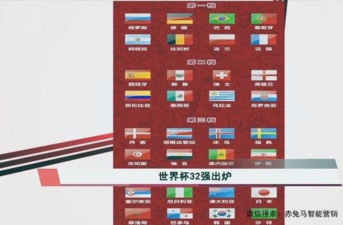 世界杯32强最新排名有哪些 「世界杯人气球队排名榜最新」