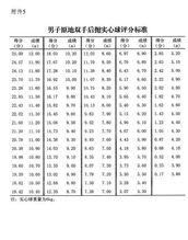 男子乒乓球半决赛成绩查询,高考体育分数怎么查询