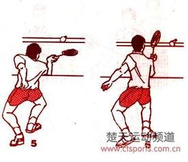 羽毛球步伐挑球动作要领,羽毛球正手挑球动作要领
