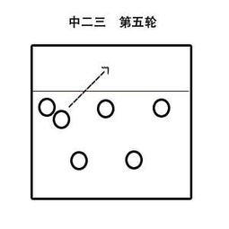 排球的五人接发球阵型的图解(排球进攻阵容画法图)