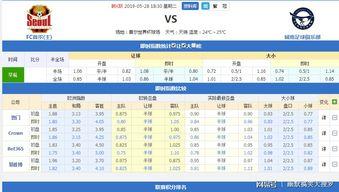 韩职联赛积分榜最新排名的简单介绍,首尔fcvs全北现代7月20日预测