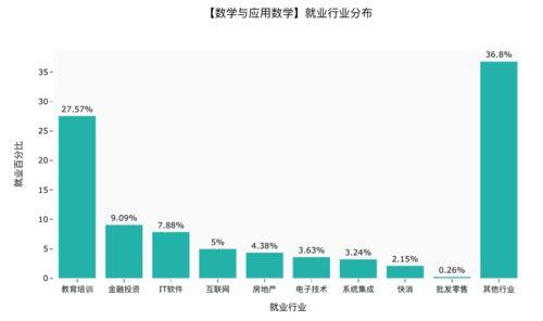 阿森纳的教练问题「皇马高智商进球数据图表」