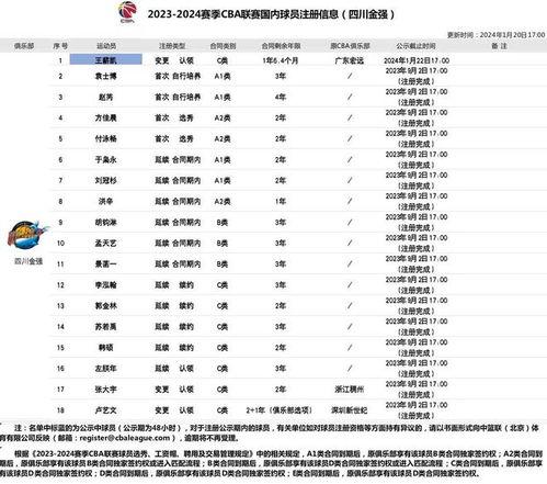 cba球员名单「广东cba注册名单公示」