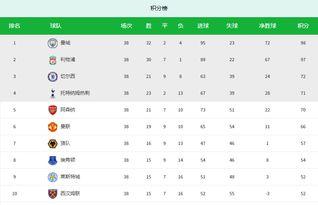普通人在英国怎么才能获得爵位「曼联爵位等级排名图」