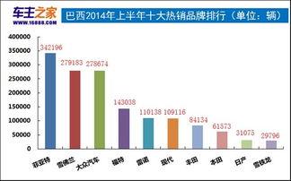 小汽车世界杯销量排名最新,2023上半年销量盘点,谁会是新品牌的强力「新援」?