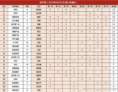 法国足球联赛乙排名表,法乙积分榜排名榜新浪