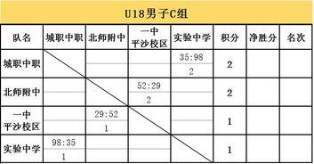 珠江篮球联赛排名表格〖广东省地级市篮球赛是什么时间开赛〗
