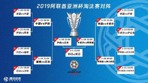 伊朗亚洲杯名单2019〖亚洲杯中国历届排名〗
