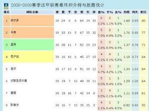 2008亚冠联赛积分榜〖亚冠联赛积分排名〗