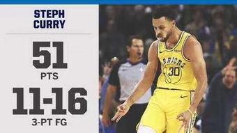 库里总决赛对替补席的看法〖NBA球星的总决赛胜率,分别是多少 〗