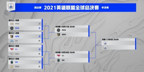 s11全球总决赛赛程4强都是谁,s11全球总决赛四强