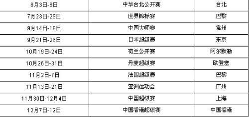 曼谷羽毛球比赛时间表中国〖2022年有什么羽毛球赛事〗