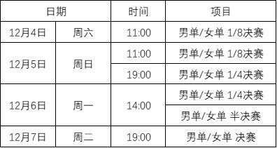 世界杯总决赛中国名单出炉,WTT世界杯决赛签表出炉,都有哪些选手参赛?