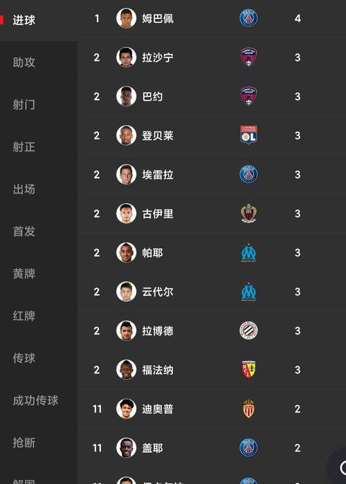 五大联赛金靴排名前十,五大联赛分别拿金靴最多的是谁?