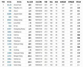 中国女排全体队员名单〖中国女排全体名单〗