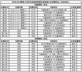 女排土超总决赛腾讯直播〖土超女排联赛朱婷挑战金延璟是什么时候的比赛〗