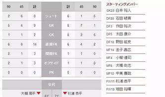 日j2联赛主客方积分榜排行榜〖日本j2联赛积分榜赛程日本j2联赛积分榜〗