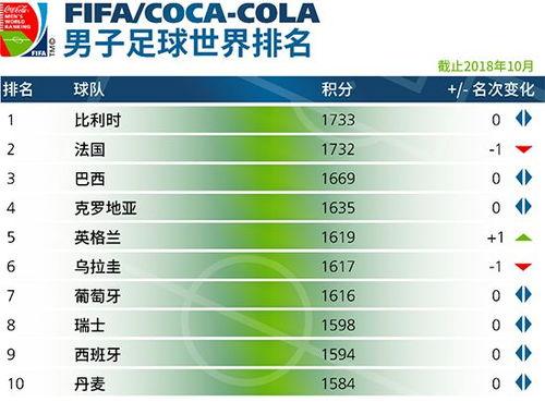 中国足球联赛全国*,足球排行榜前十名