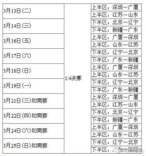 cba季后赛比赛赛程表〖cba季后赛赛程安排〗