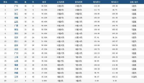 cba赛程新疆对山东视频直播,cba季后赛赛程表直播