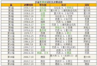 2014世界杯下盘,2014世界杯赛程结果表比分