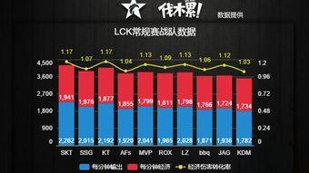 2020LCK冠军联赛数据统计〖lck几个s赛冠军〗