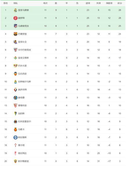 欧洲国家联赛分组积分榜,欧洲五大联赛各支球队的积分纪录