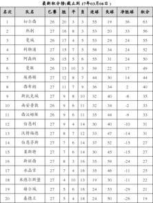 意大利足球超级联赛积分榜〖意大利甲级联赛比分排名〗
