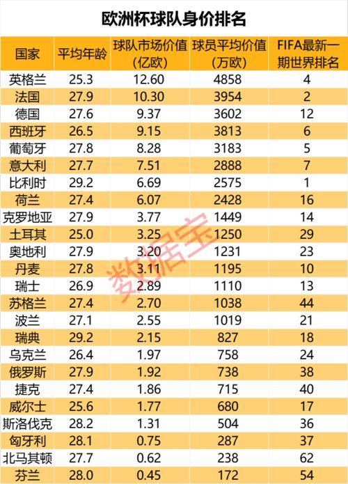 前苏联足球水平在当时是属于哪个档次的(欧洲杯最新金牌榜名单表)