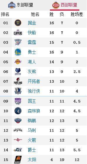 国际篮球赛程表,nba排名赛程表